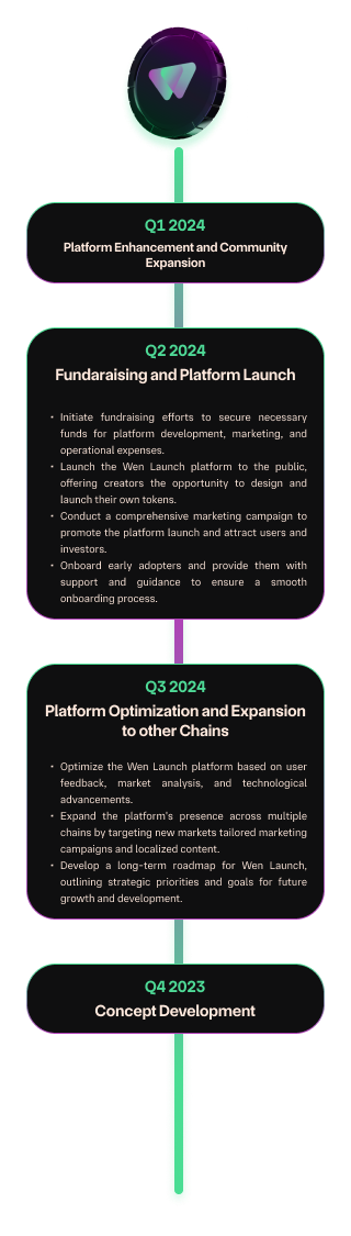 roadmap