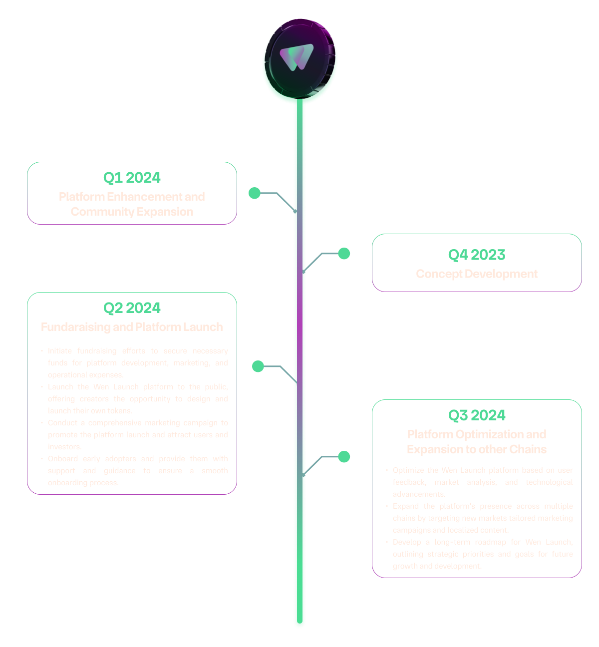 roadmap